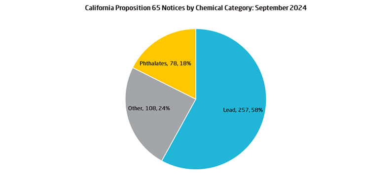 CA65 Analysis